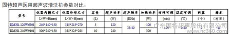 固特超声专业医用超声波清洗机 美观大方操作简(图6)