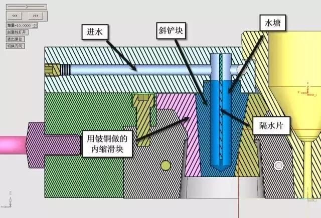 UG高手分享一套经典的模具设计方案(图13)