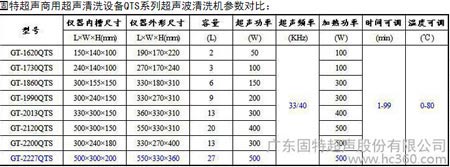 固特超声13L环保超声波清洗机 服务好功能多(图5)