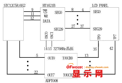 超声波清洗机显示触控系统设计(图1)