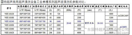固特超声工业单槽超声波清洗机 品质高效果好(图6)