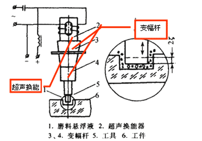 磨料磨具的六种抛光方法详解(图3)