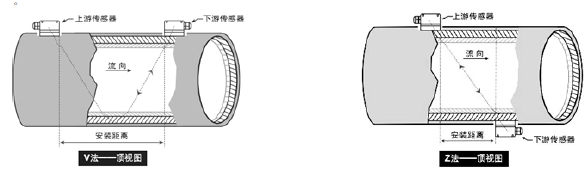 超声波流量计现货供应(图2)
