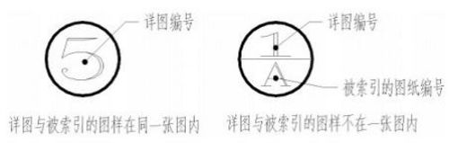 中望CAD建筑版教程之 工程符号标注下(图2)