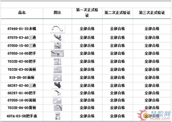 三孚新材技术贴：卫浴锌合金件绿色电镀(图4)