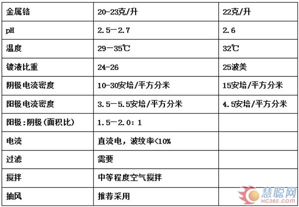 三孚新材技术贴：卫浴锌合金件绿色电镀(图3)