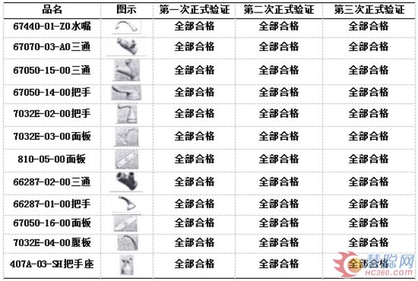 三孚新材技术贴：卫浴锌合金件绿色电镀(图5)