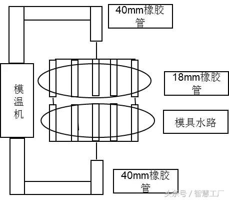 怎么很快让模具“冷静”下来(图11)