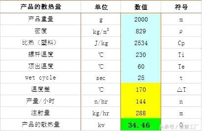 怎么很快让模具“冷静”下来(图9)