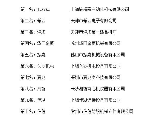2018年度中国热合机十大品牌总评榜”荣耀揭晓(图2)