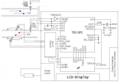 高精度时间数字转换器TDC-GP2在超声波流量计量中(图1)
