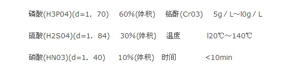 钢铁零件和不锈钢的电解抛光和化学抛光(图3)