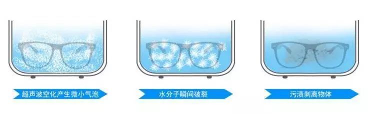 每日一物能清洗眼镜和首饰小神器！干净到像去(图3)