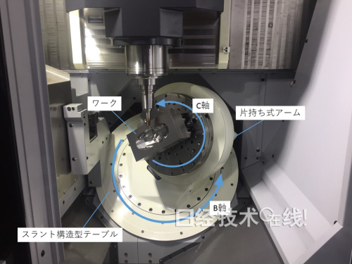 牧野铣床开发小件模具加工用5轴控制加工中心(图3)