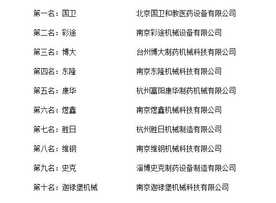 2018年度中国洗药机十大品牌总评榜”荣耀揭晓(图2)