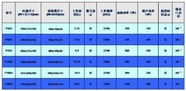 热烈祝贺Elma超声波清洗机完美登场BCEIA 2009——德(图2)