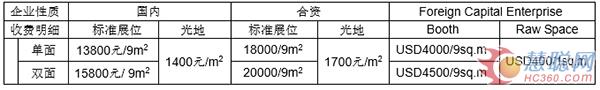 2019第十届中国国际表面抛光研磨材料及设备展览(图2)