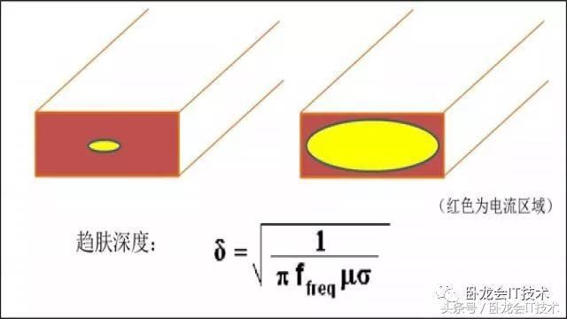 影响射频高频信号插损大小的几个因素-粗糙度厚(图2)