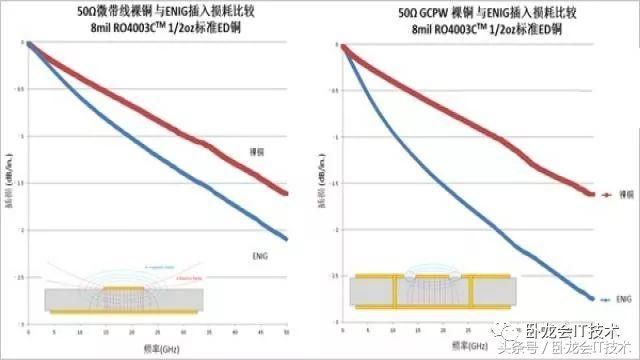 影响射频高频信号插损大小的几个因素-粗糙度厚(图12)