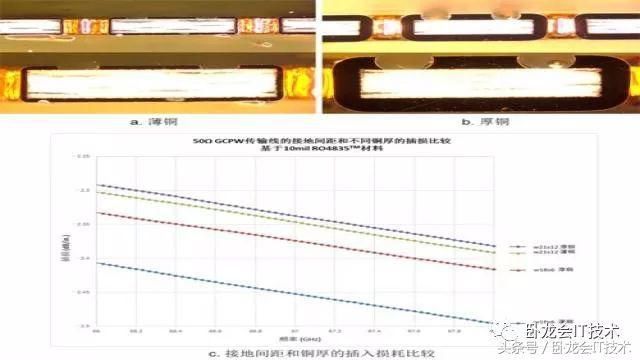 影响射频高频信号插损大小的几个因素-粗糙度厚(图11)
